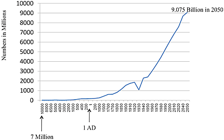 historical gdp 0 ad