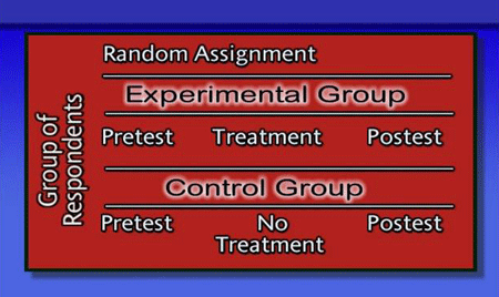 Experimental Vs Control Group 69